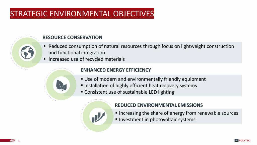 Polytec - Strategic Environmental Objectives (15.11.2021) 