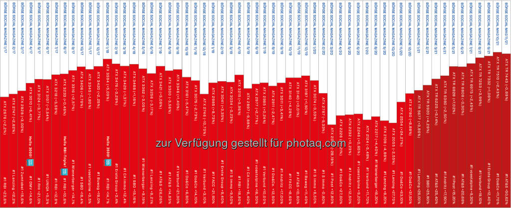 BSM Heftrücken nach 59 Ausgaben Börse Social Magazine  (01.12.2021) 