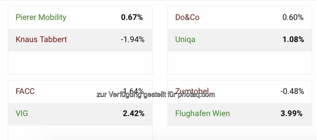 Viertelfinale kündigt Semifinale Pierer Mobility vs. Uniqa, VIG vs. Flughafen Wien (19.01.2022) 