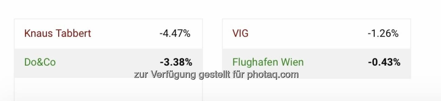 Semifinale Aktienturnier
