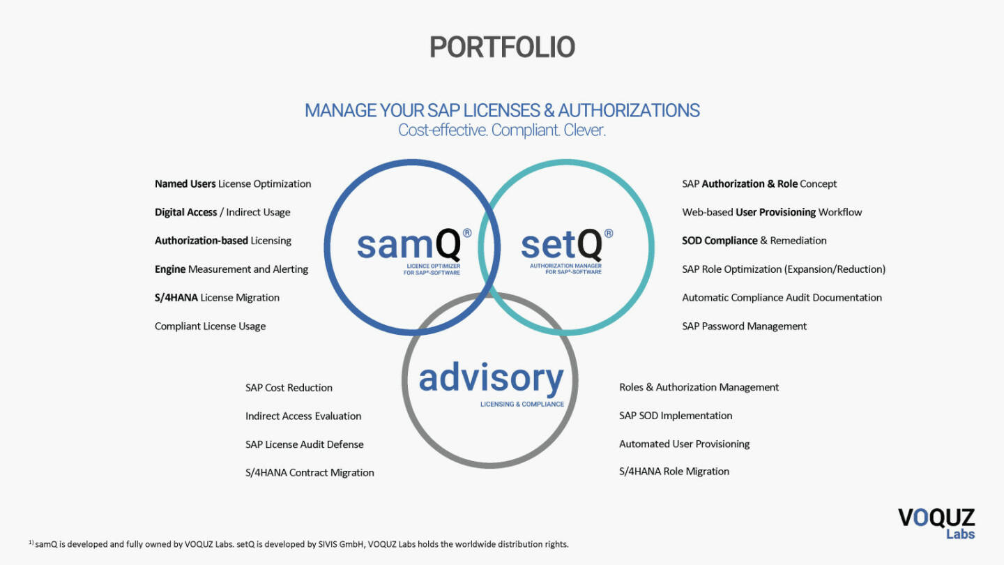 Voquz Labs - Portfolio