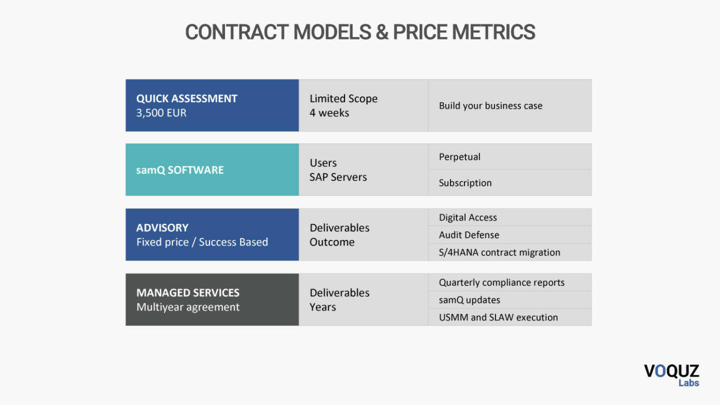 Voquz Labs - Contract models