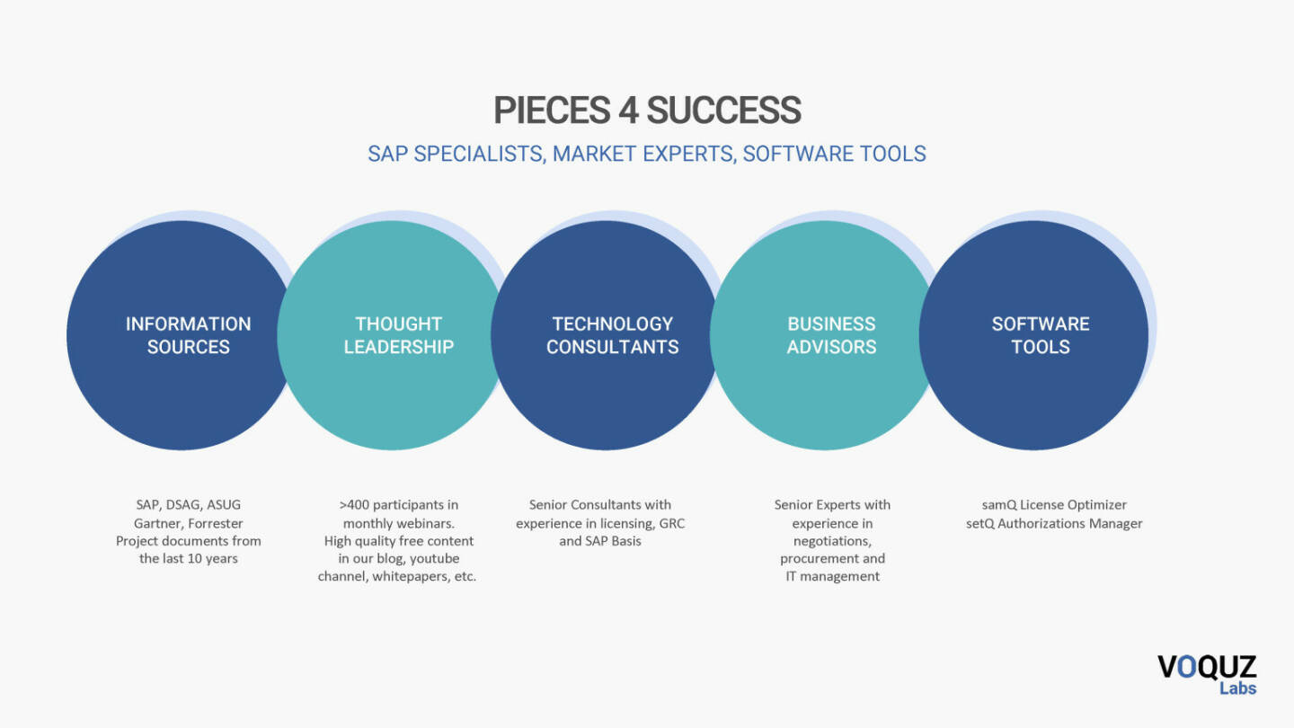 Voquz Labs - Pieces 4 Success