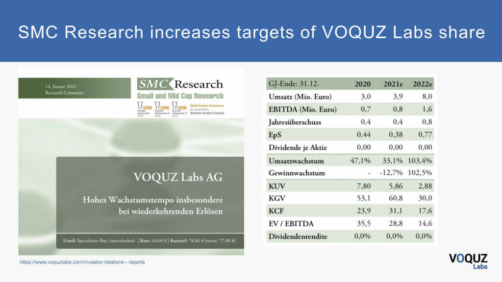 Voquz Labs - SMC Research increases targets (11.02.2022) 