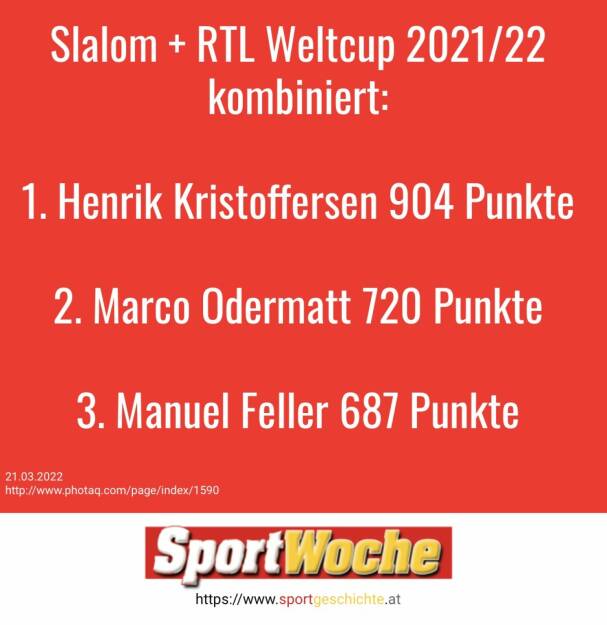 #slalom  + #riesentorlauf  #weltcup  2021/22 kombiniert: 1. @h_kristoffersen  904 Punkte , 2. @marcoodermatt  720 Punkte, 3. @manuel.feller.official 687 Punkte #oesv  (21.03.2022) 