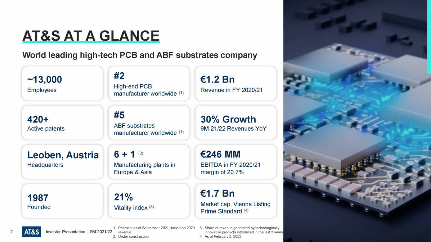 AT&S - At a glance