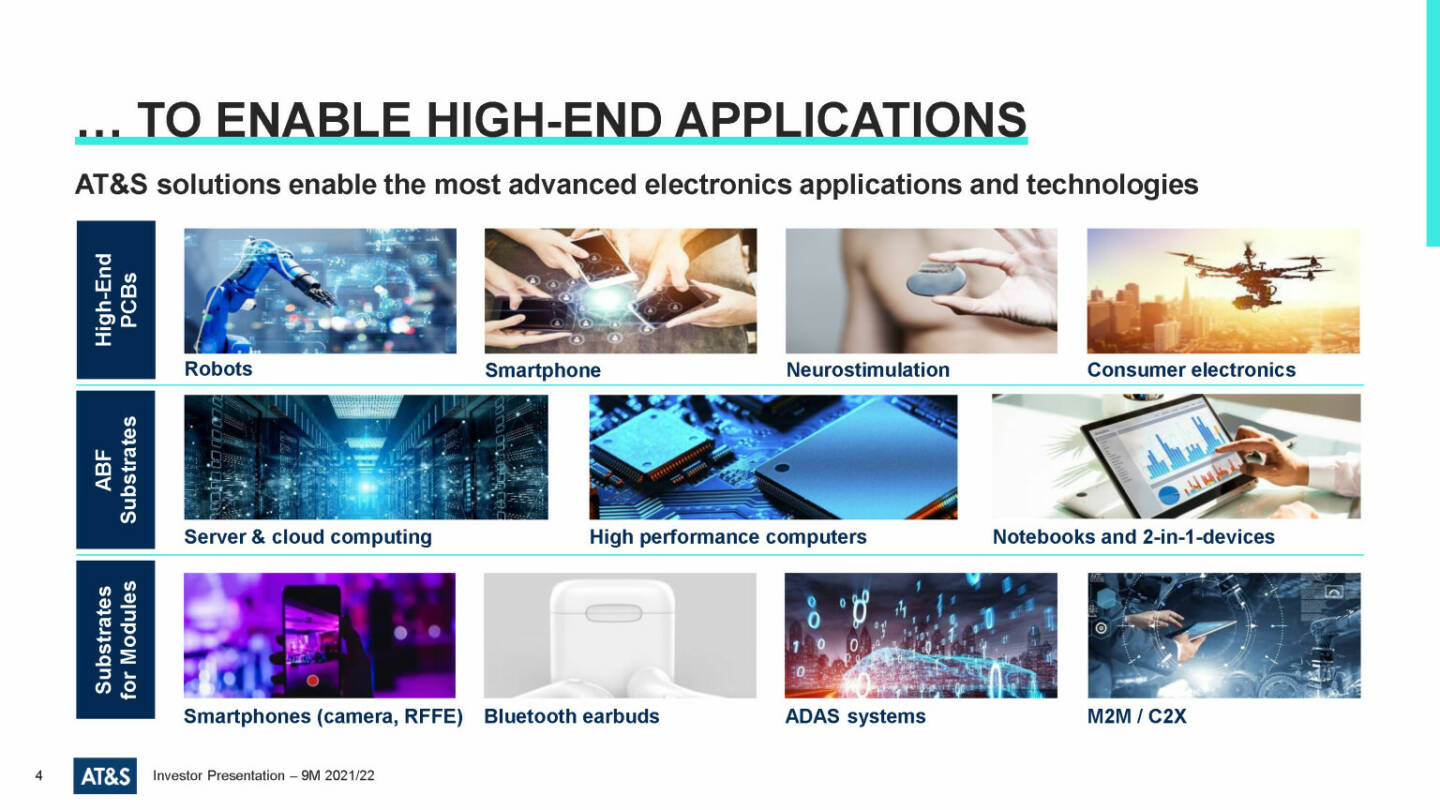 AT&S - ... to enable high-end applications 