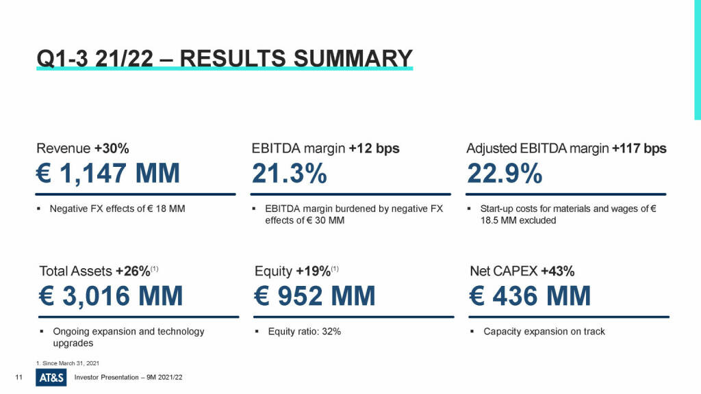 AT&S - Q1/3 21/22 results summary (23.03.2022) 