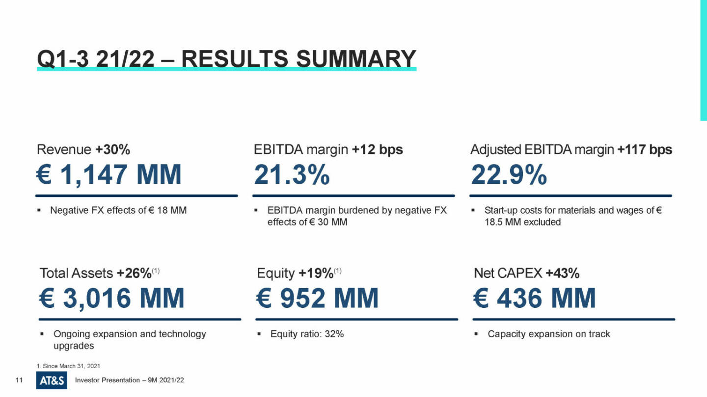 AT&S - Q1/3 21/22 results summary