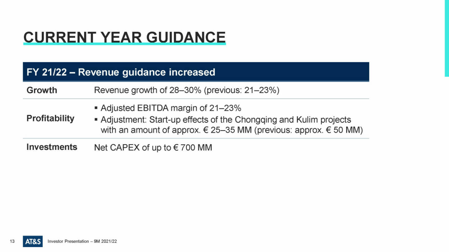 AT&S - Current year guidance