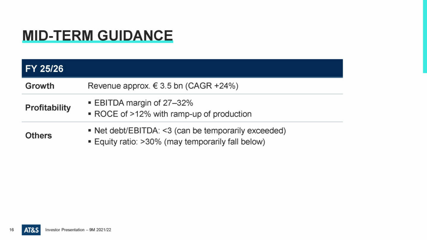 AT&S - Mid-term guidance