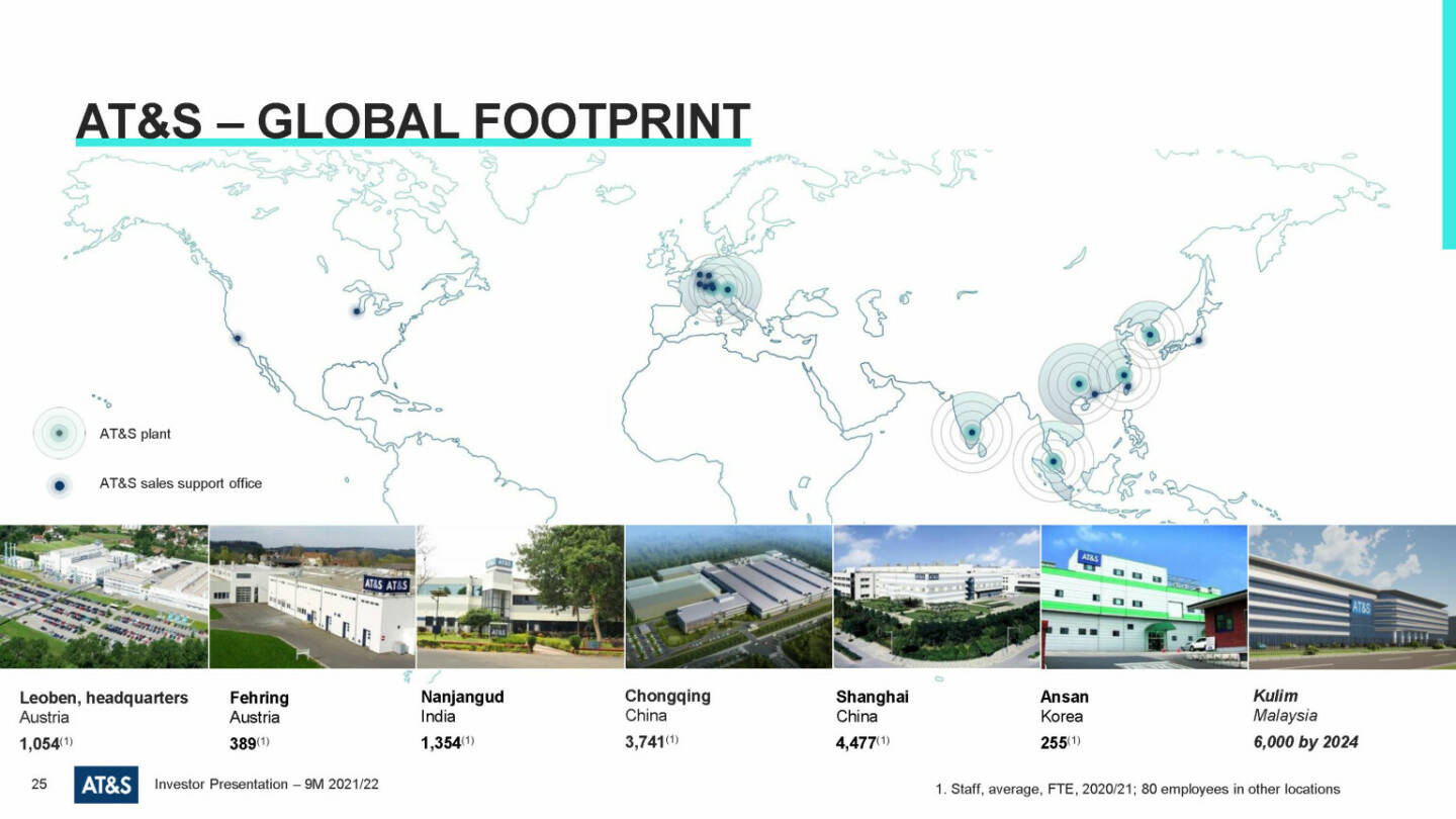 AT&S - Global Footprint