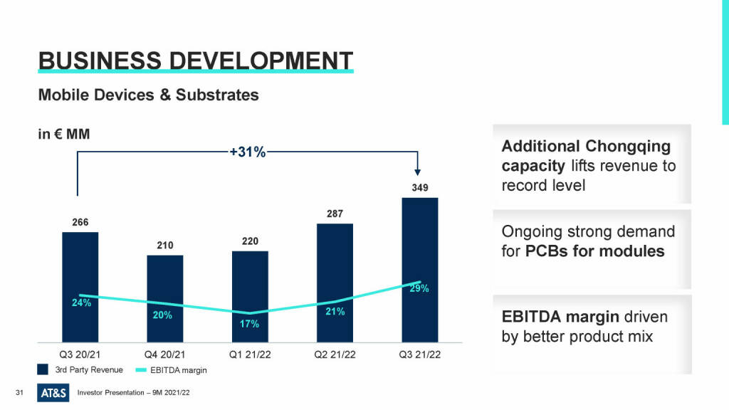 AT&S - Business development  (23.03.2022) 