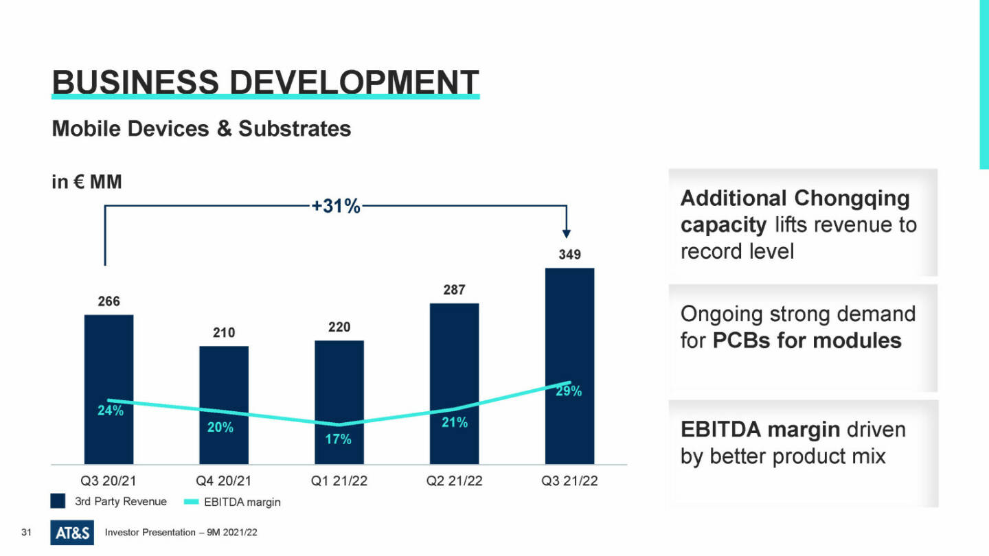 AT&S - Business development 