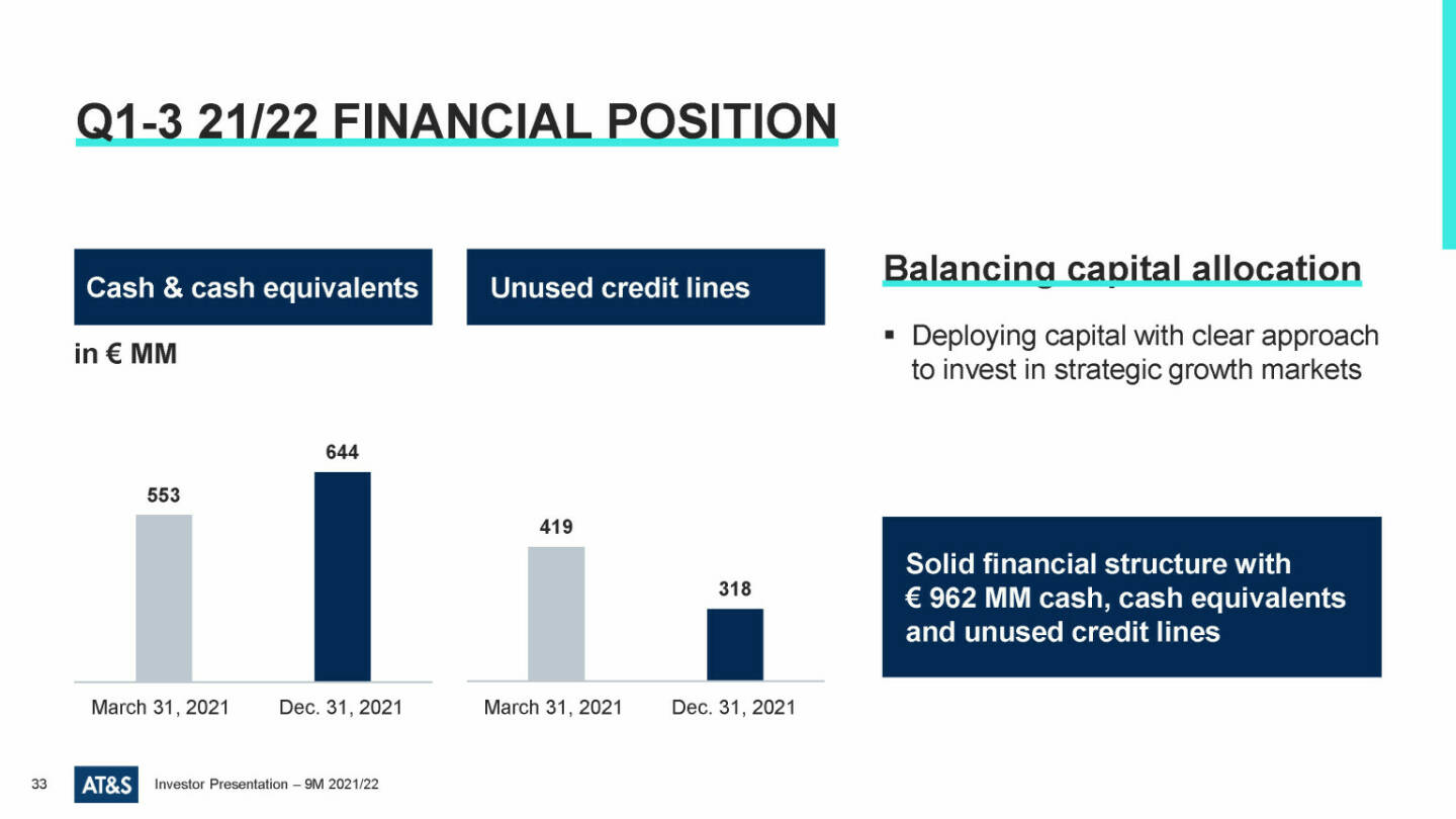 AT&S - Q1-3 21/22 financial position 