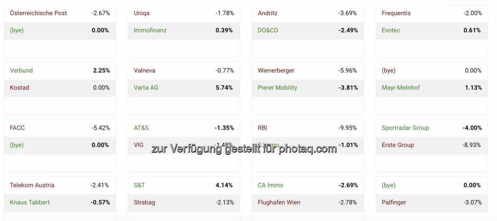 Aktienturnier by IRW-Press Halbzeit Runde 1 (06.04.2022) 