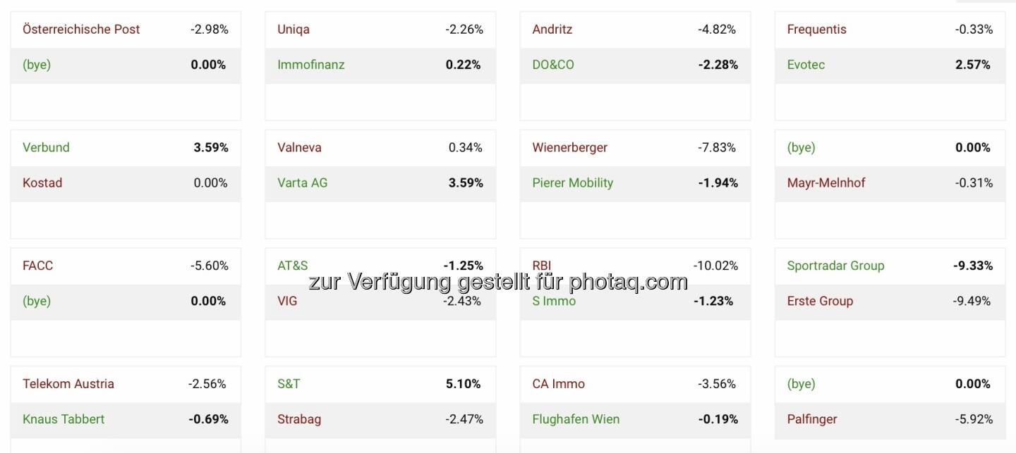 Runde 1 Aktienturnier by IRW-Press