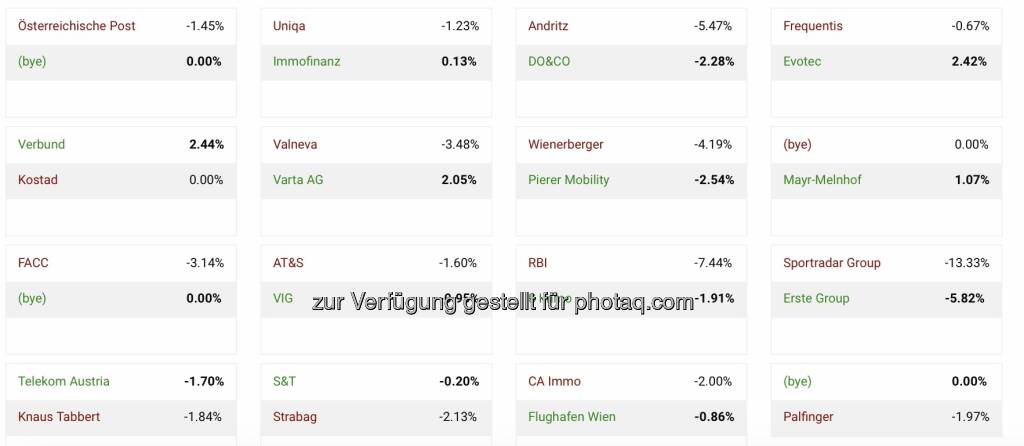 Runde 1 Schlusstag Aktienturnier by IRW-Press (08.04.2022) 