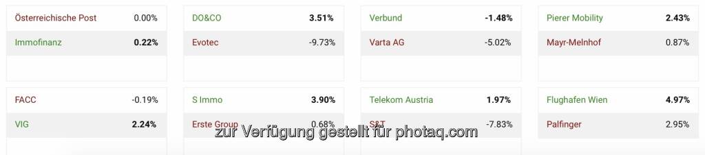 Das 11. https://boerse-social.com/tournament by IRW-Press, hier die Achtelfinalbegegnungen. (14.04.2022) 