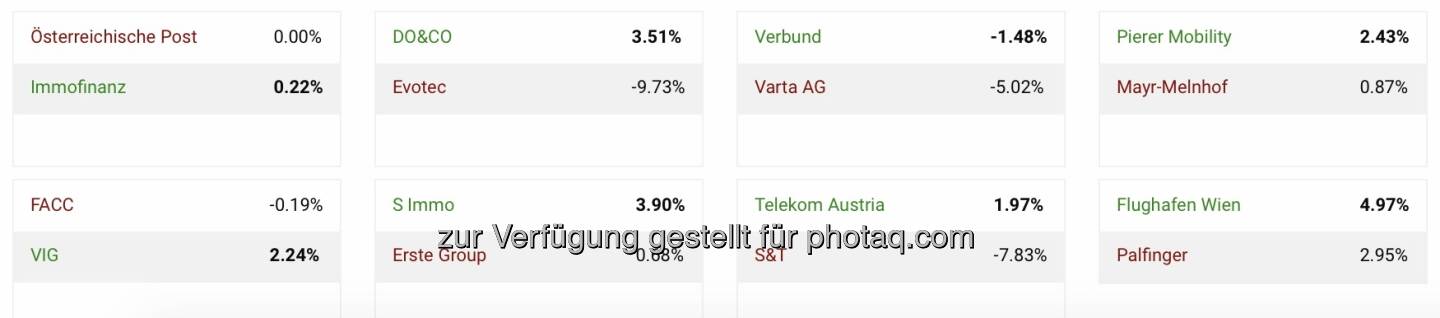 Das 11. https://boerse-social.com/tournament by IRW-Press, hier die Achtelfinalbegegnungen.