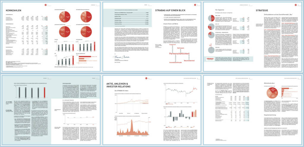 Strabag Geschäftsbericht 2021 - https://boerse-social.com/companyreports/2022/214696/strabag_geschaftsbericht_2021 (02.05.2022) 