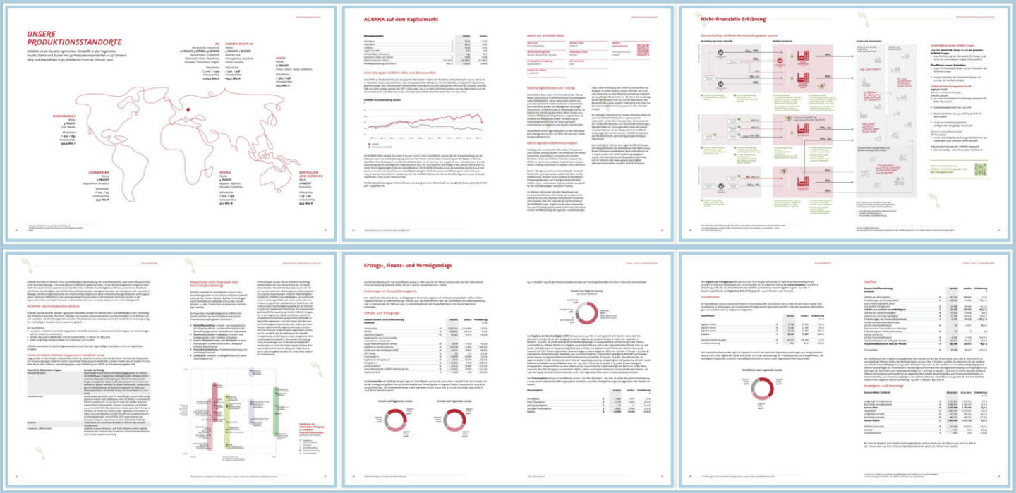 Agrana Geschäftsbericht 2021 - https://boerse-social.com/companyreports/2022/214717/agrana_geschaftsbericht_2021