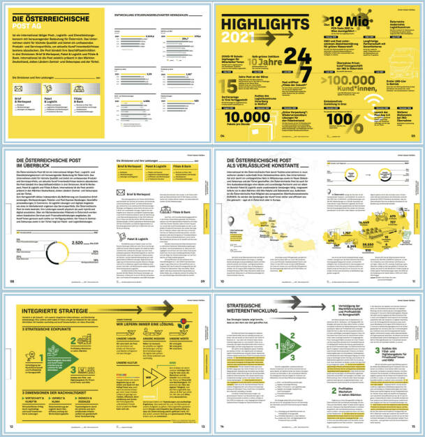 Österreichische Post Geschäftsbericht 2021 - https://boerse-social.com/companyreports/2022/214732/osterreichische_post_geschaftsbericht_2021 (06.06.2022) 