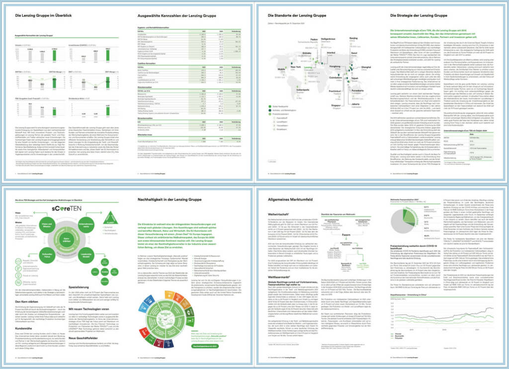 Lenzing Geschäftsbericht 2021 - https://boerse-social.com/companyreports/2022/214756/lenzing_geschaftsbericht_2021 (04.07.2022) 