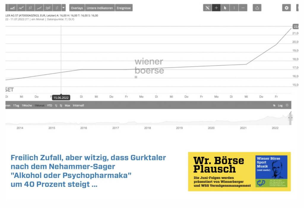 http://www.christian-drastil.com/podcast , Wiener Börse Plausch am 12.7.: Gurktaler steigt nach dem Alkohol-Sager von Kanzler Karl Nehammer (13.07.2022) 