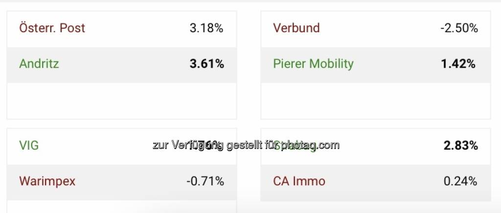 Halbzeit Viertelfinale Aktienturnier (20.07.2022) 