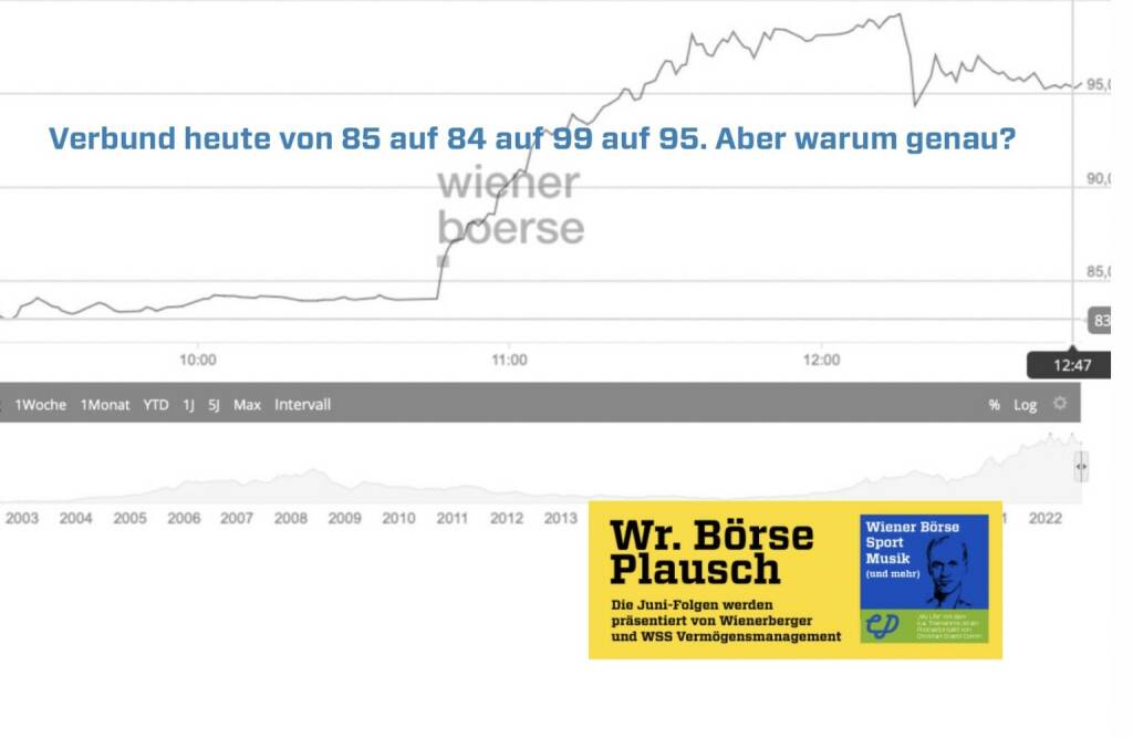 Verbund heute von 85 auf 84 auf 99 auf 95. Aber warum genau? Mehr in Folge S2/109 der Wiener Börse Pläusche im Rahmen von http://www.christian-drastil.com/podcast .  (07.09.2022) 