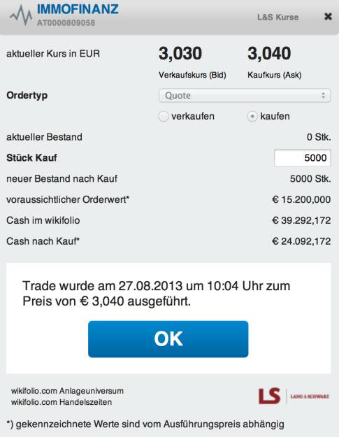 10. Trade für https://www.wikifolio.com/de/DRASTIL1-Stockpicking-sterreich:  IMMOFINANZ (AT0000809058) - kaufe 5000 Immofinanz im Vorfeld der Dividende, war im Vorjahr eine der besten Strategien auf dem Wiener Markt, bezahlt werden 15 Cent Anfang Oktober ..., © wikifolio WFDRASTIL1 (27.08.2013) 