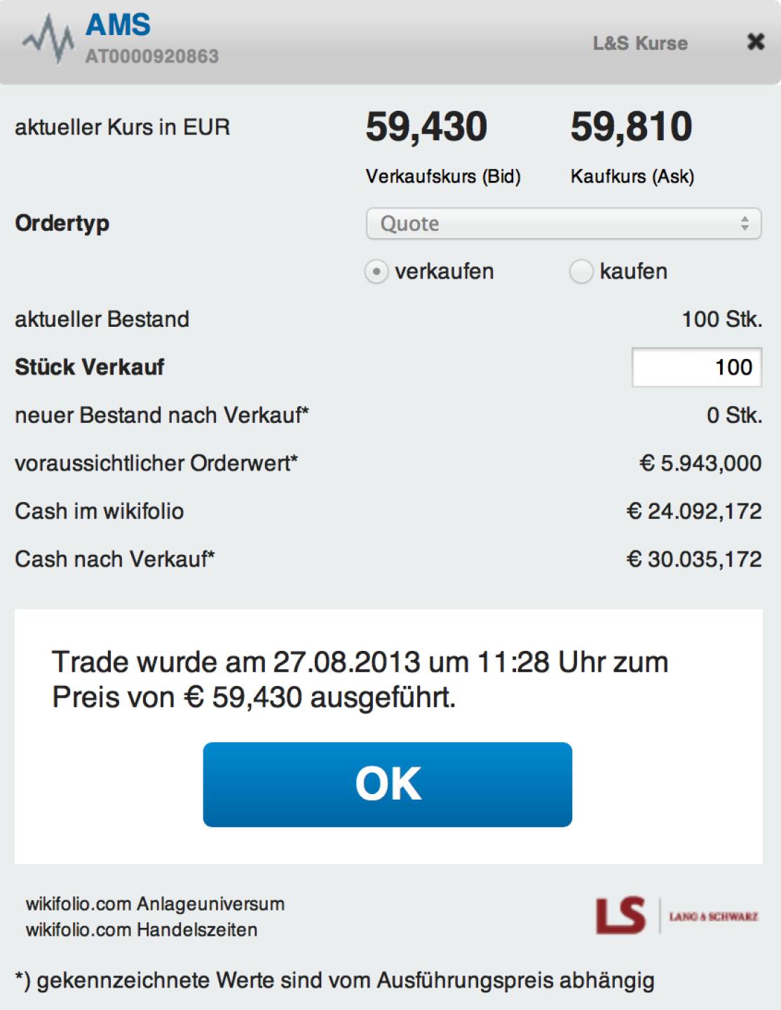 11. Trade für https://www.wikifolio.com/de/DRASTIL1-Stockpicking-sterreich:  Kommentar zu AMS (AT0000920863): Ich nehme 16 Prozent Gewinn mit, da die Leitbörsen ein wenig konsolidieren und AMS eher von den internationalen Trendwerten, denn von der ATX-Entwicklung abhängig ist