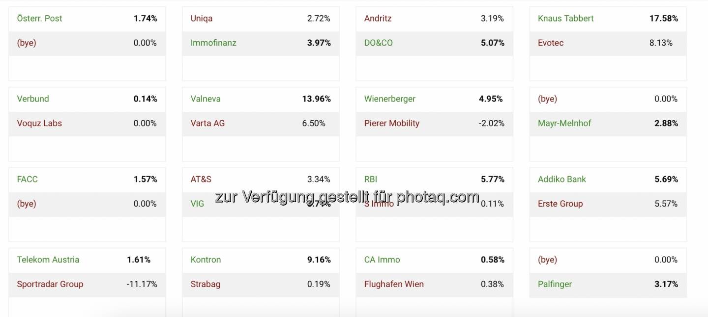 Halbzeit Aktienturnier 13 Runde 1