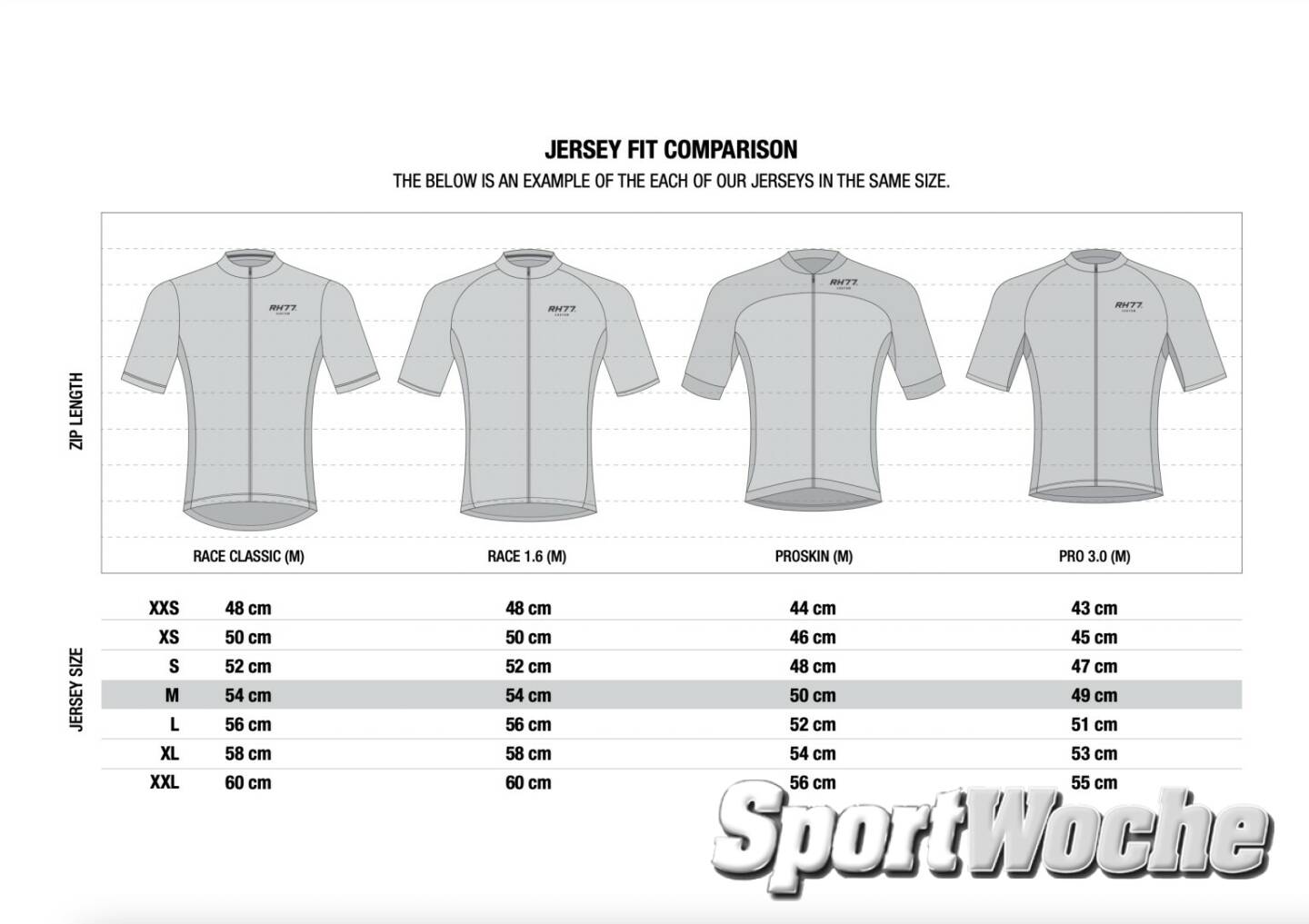 RH77 Katalog für Radsportbekleidung : Jersey Fit Comparision