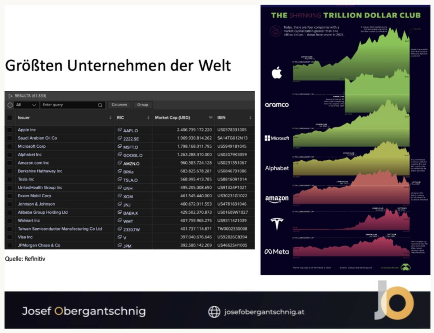 Folge 2: Der Trillion Dollar Club