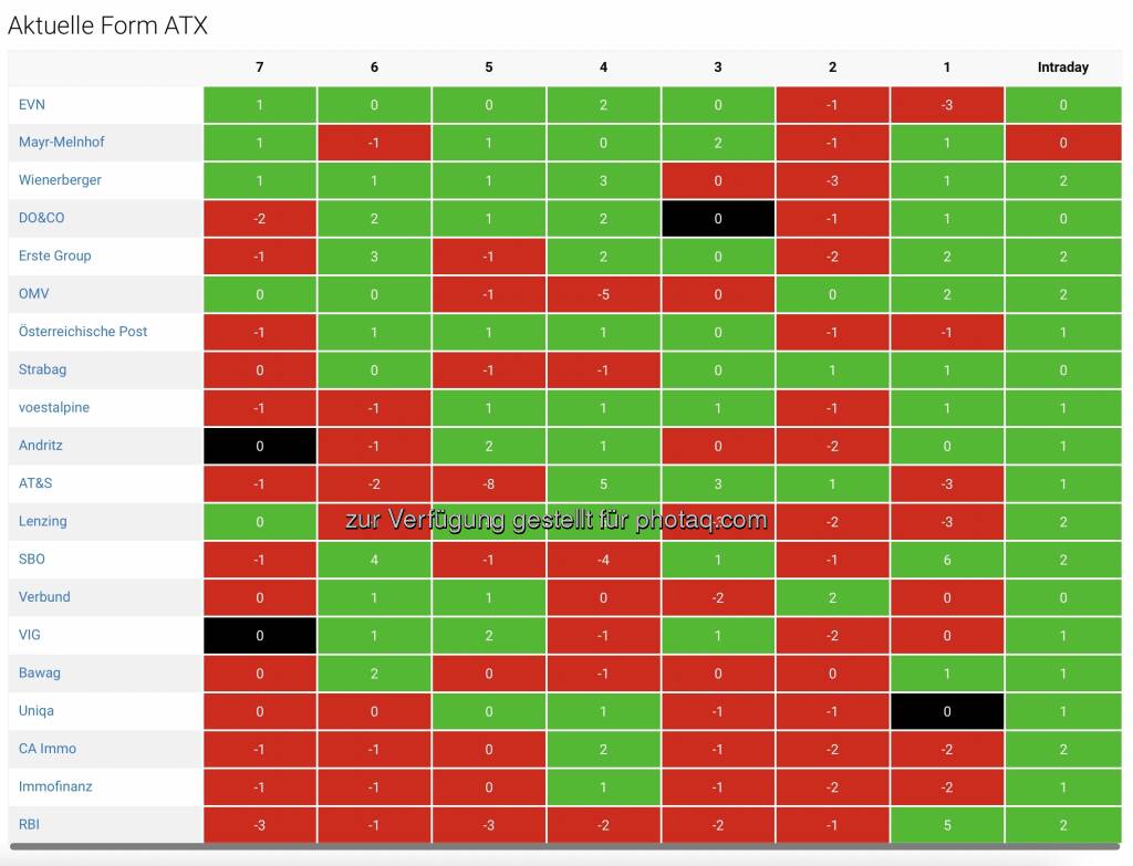  https://boerse-social.com/bsngine/form/atx (08.02.2023) 