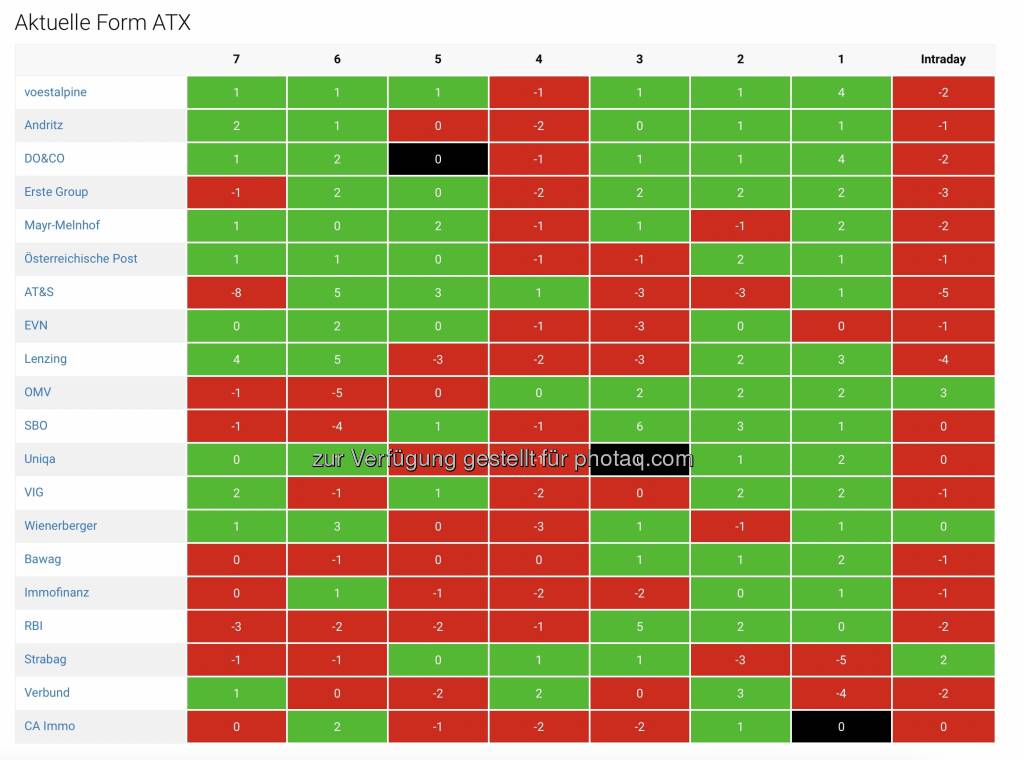 https://boerse-social.com/bsngine/form/atx . (10.02.2023) 