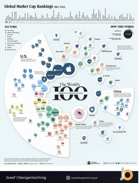 ABC Audio Business Chart #23: Die wertvollsten Unternehmen der Welt (Josef Obergantschnig) (16.02.2023) 