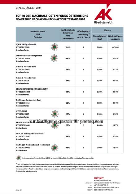 Cleanvest nennt 10 nachhaltigste Fonds Österreichs, Erste WWF Stock Environment bei Aktienfonds Nr.1 (17.02.2023) 
