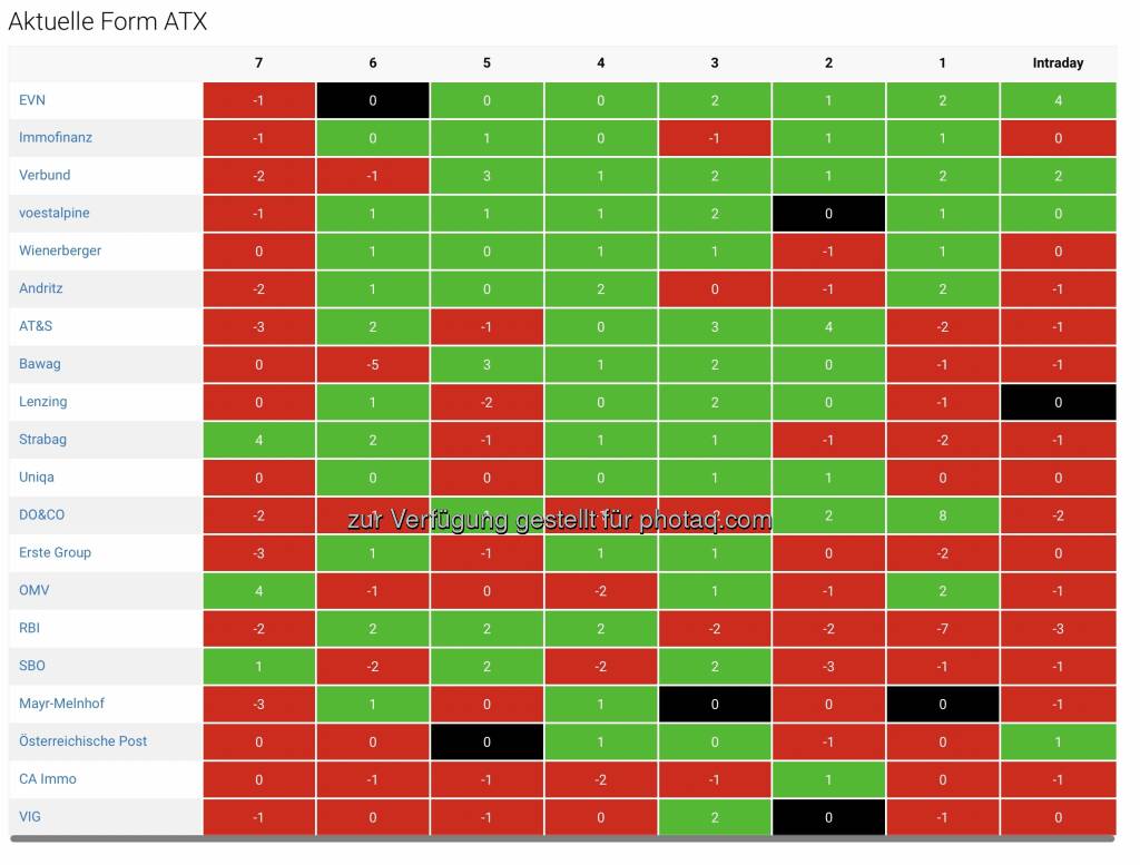 https://boerse-social.com/bsngine/form/atx (21.02.2023) 