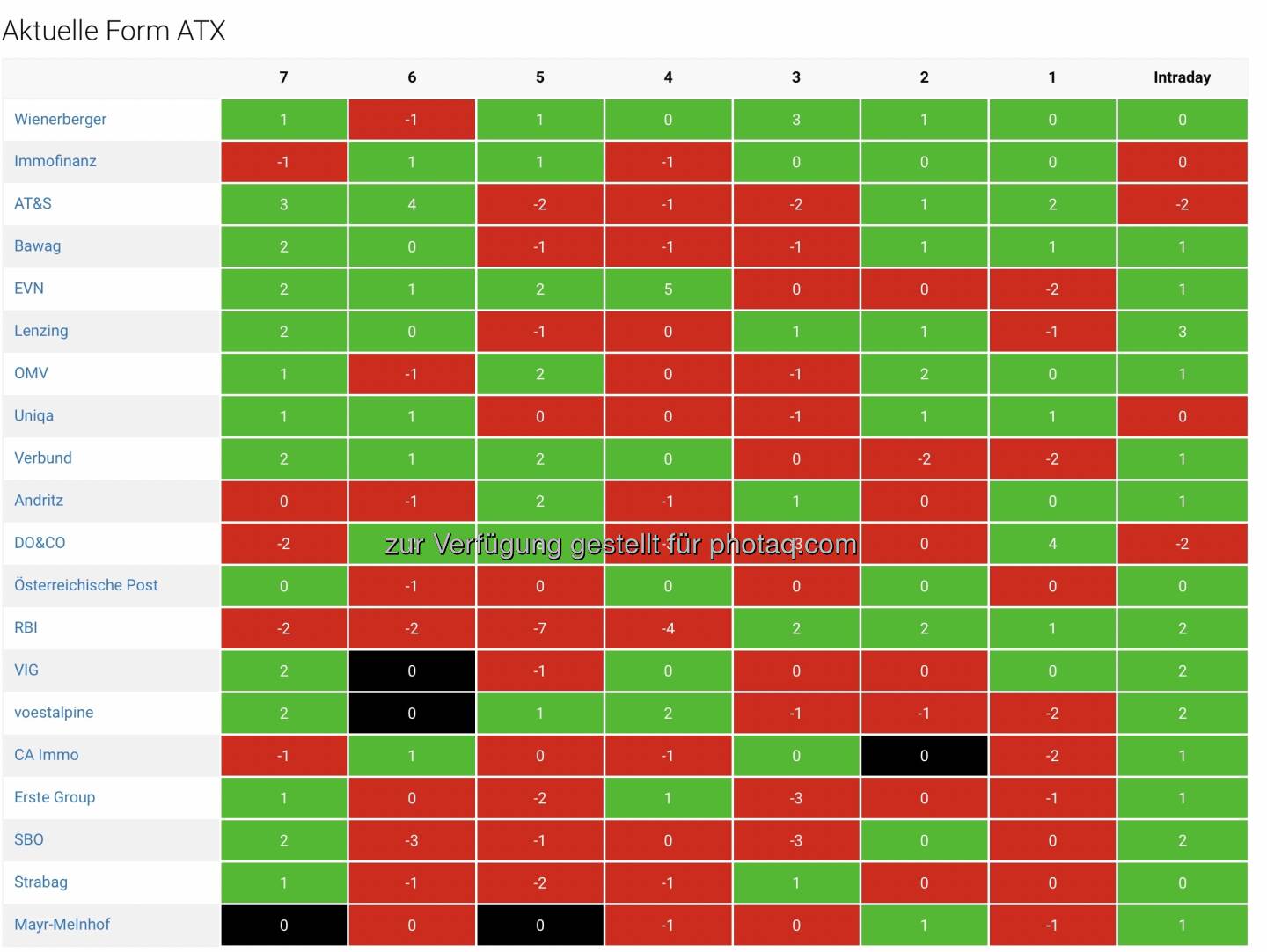 https://boerse-social.com/bsngine/form/atx