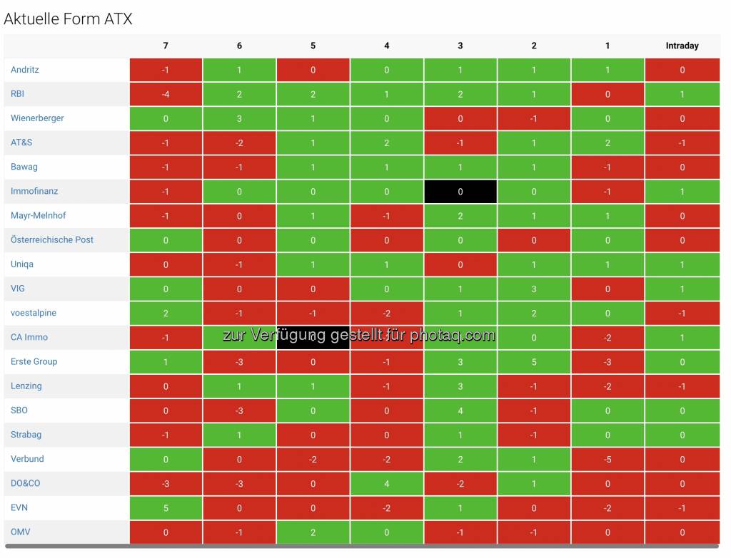 https://boerse-social.com/bsngine/form/atx (02.03.2023) 