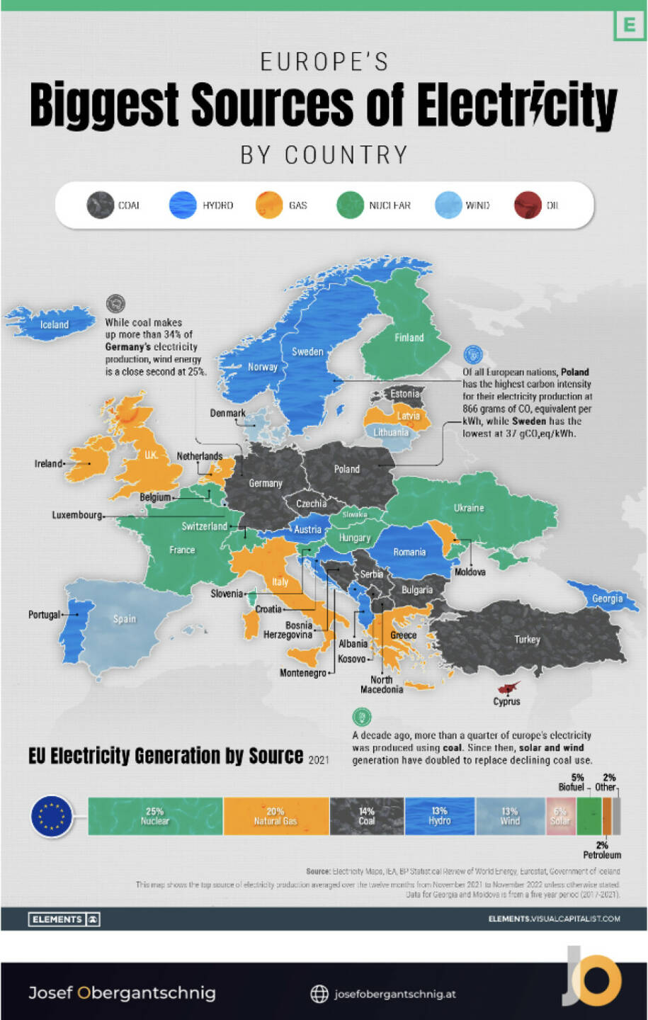 ABC Audio Business Chart #28: Der europäische Energie-Mix (Josef Obergantschnig)