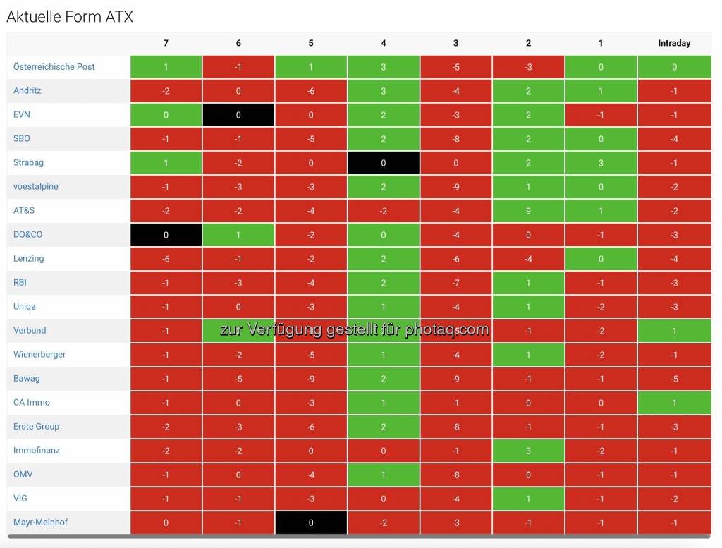 https://boerse-social.com/bsngine/form/atx  (20.03.2023) 