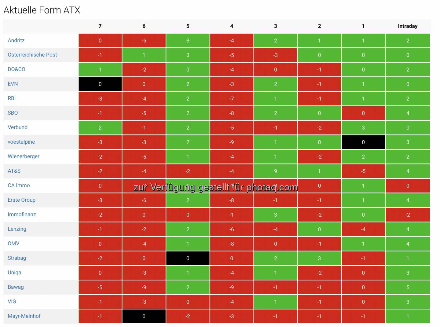 https://boerse-social.com/bsngine/form/atx 