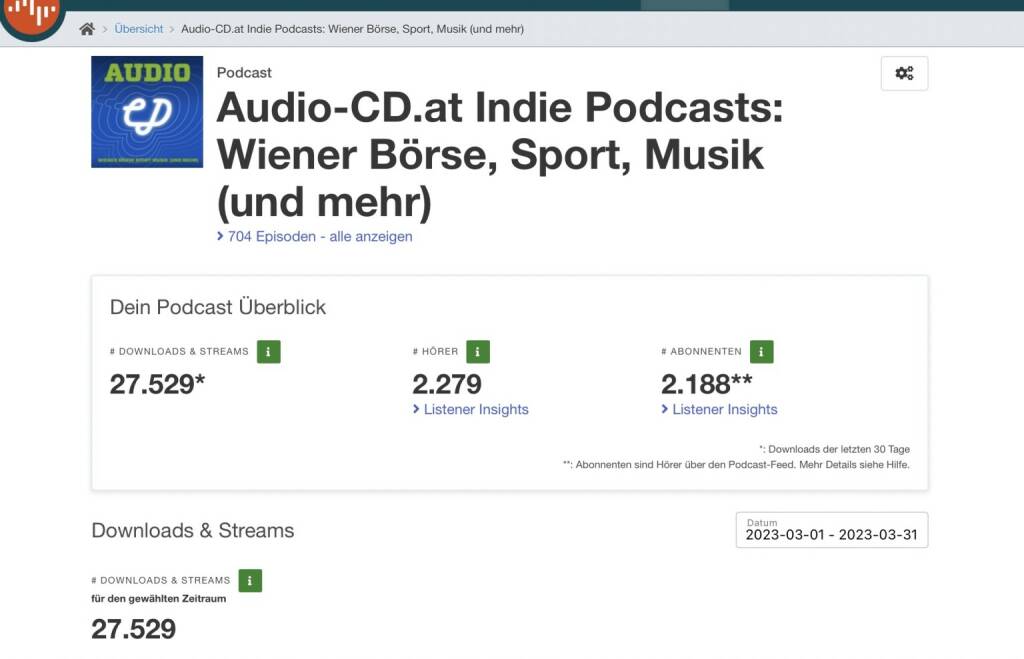 27.500 Downloads für Audio-CD.at Indie Podcasts im März  (31.03.2023) 