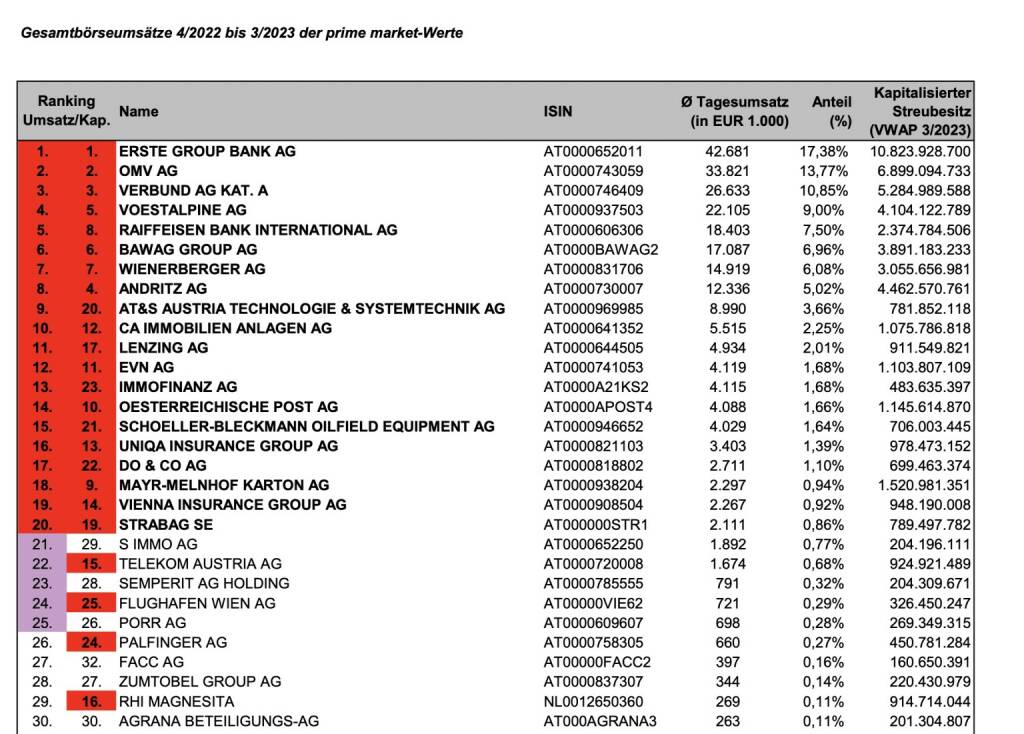 ATX Beobachtungsliste 03/2023, © Aussender (03.04.2023) 