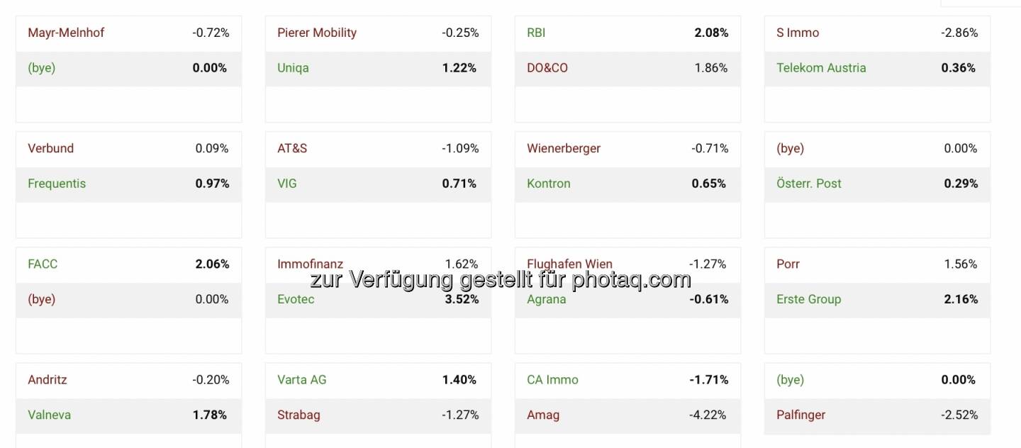 Runde 1 des neuen und bereits 15. Aktienturniers by IRW-Press wieder mit 32er-Raster und vier Gesetzten, mehr dazu nach und nach in den kommenden Tagen: https://boerse-social.com/tournament