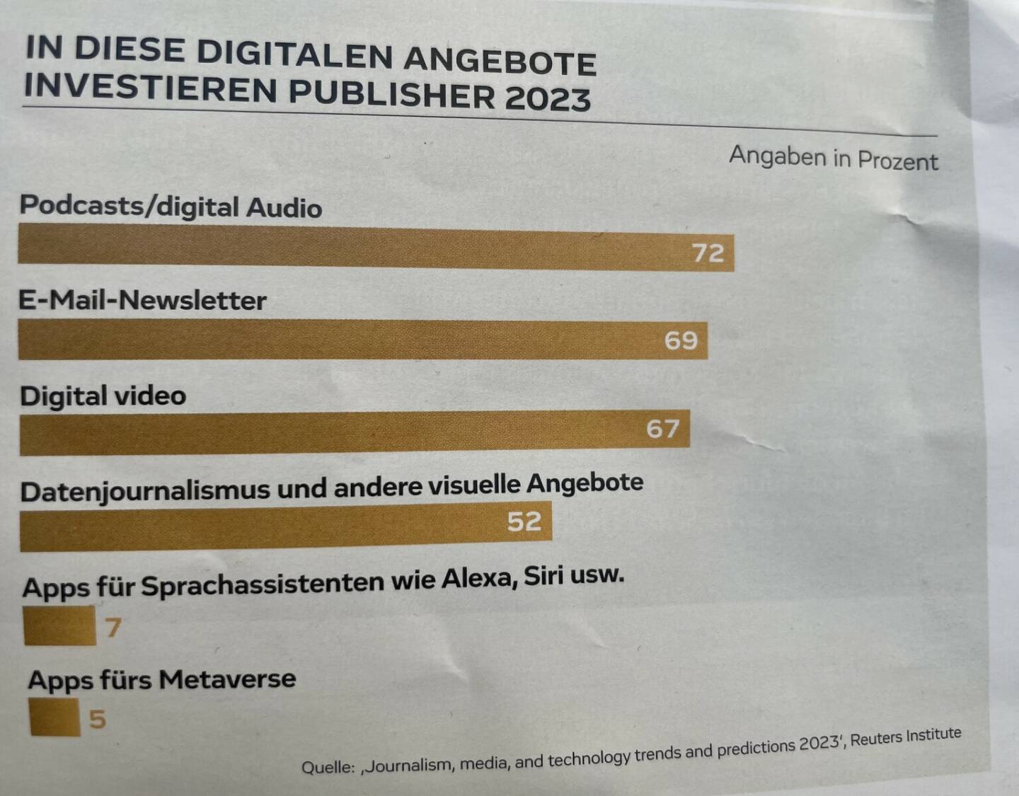 Reuters-Grafik: Verlage investieren in Podcasts, audio-cd.at also voll im Trend